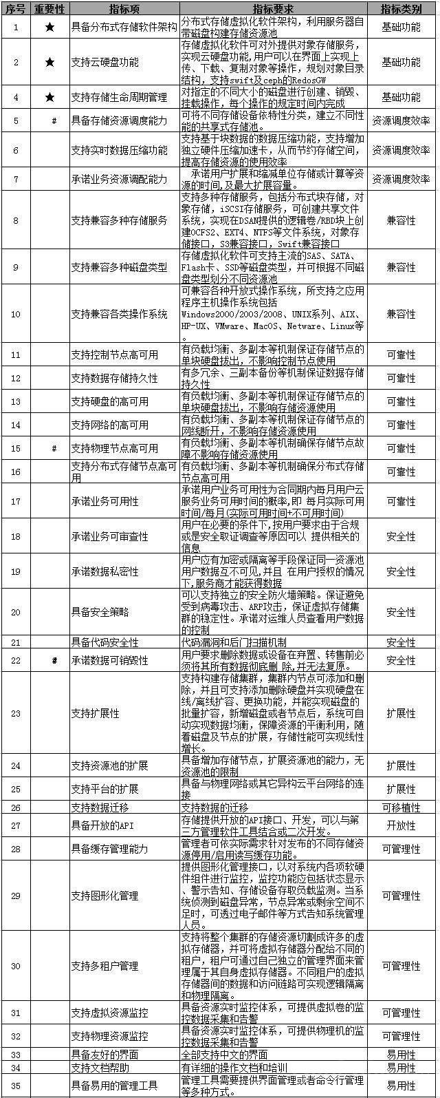 20180207125854837.jpg 中央国家机关政府采购中心的云计算平台采购标准.jpg