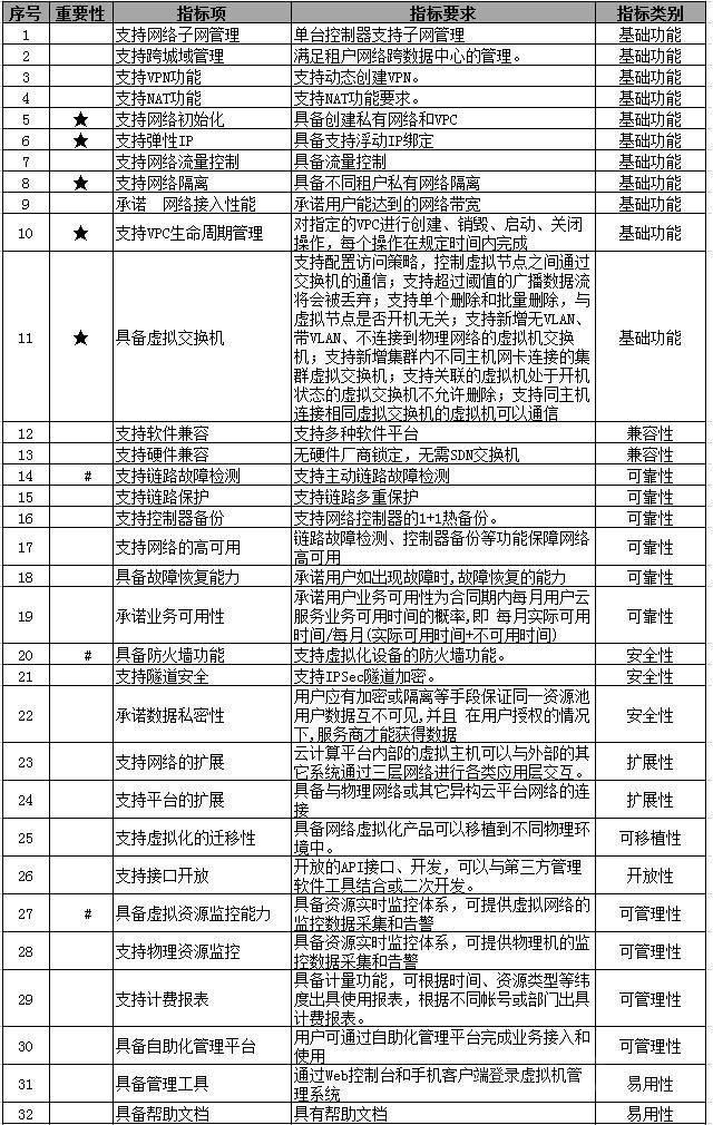 20180207125923978.jpg 中央国家机关政府采购中心的云计算平台采购标准.jpg