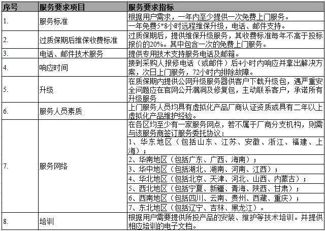 20180207130038336.jpg 中央国家机关政府采购中心的云计算平台采购标准.jpg