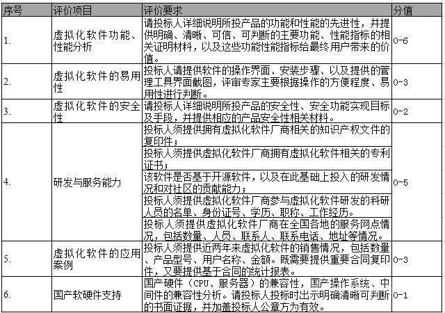 20180207130103453.jpg 中央国家机关政府采购中心的云计算平台采购标准.jpg