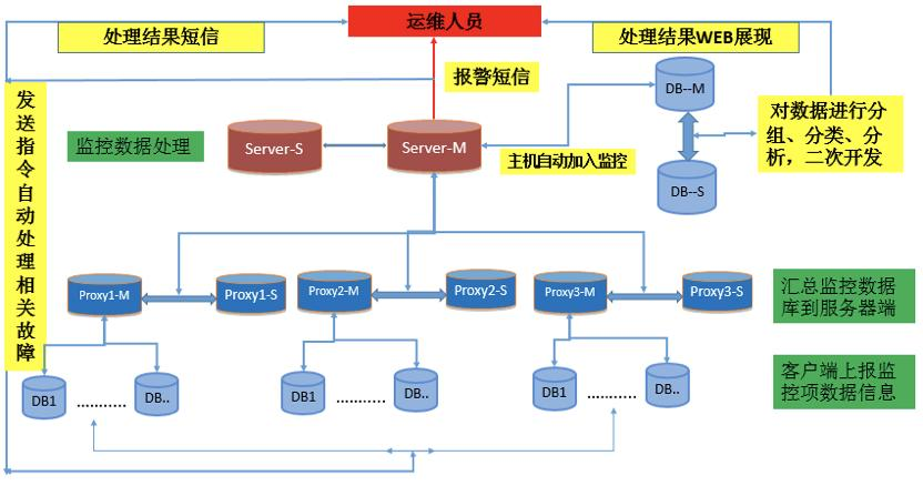 提升电力行业运维效率与故障预警能力的智能解决方案3.png